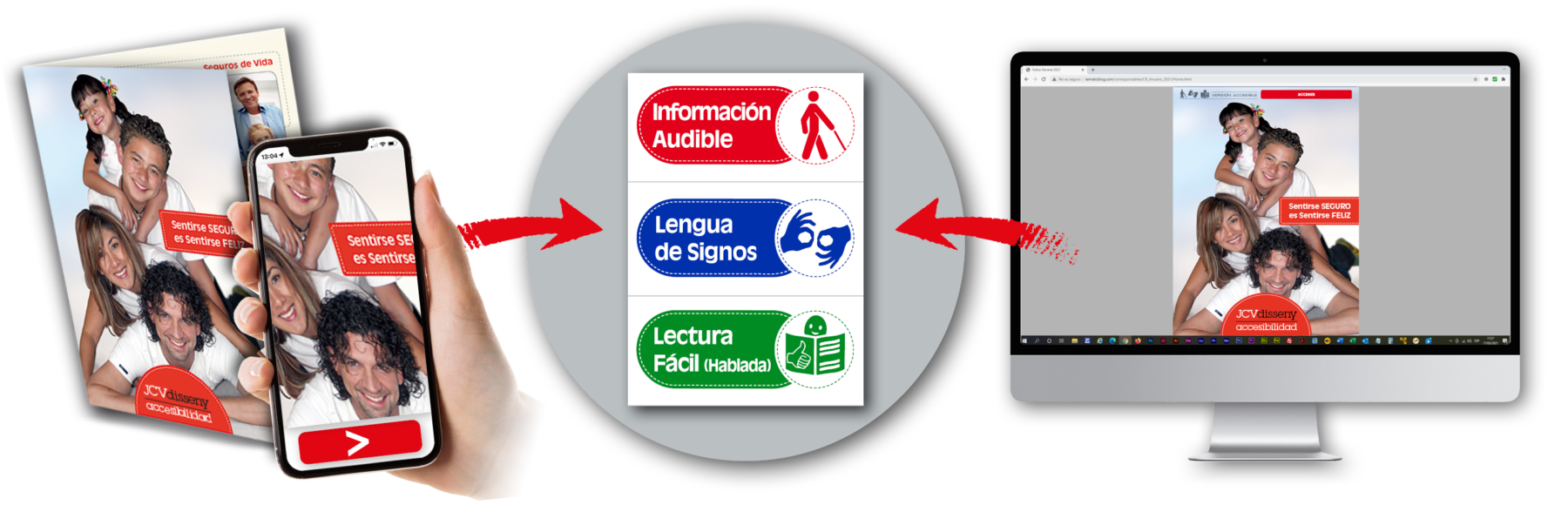 Un Sistema, dos Accesos